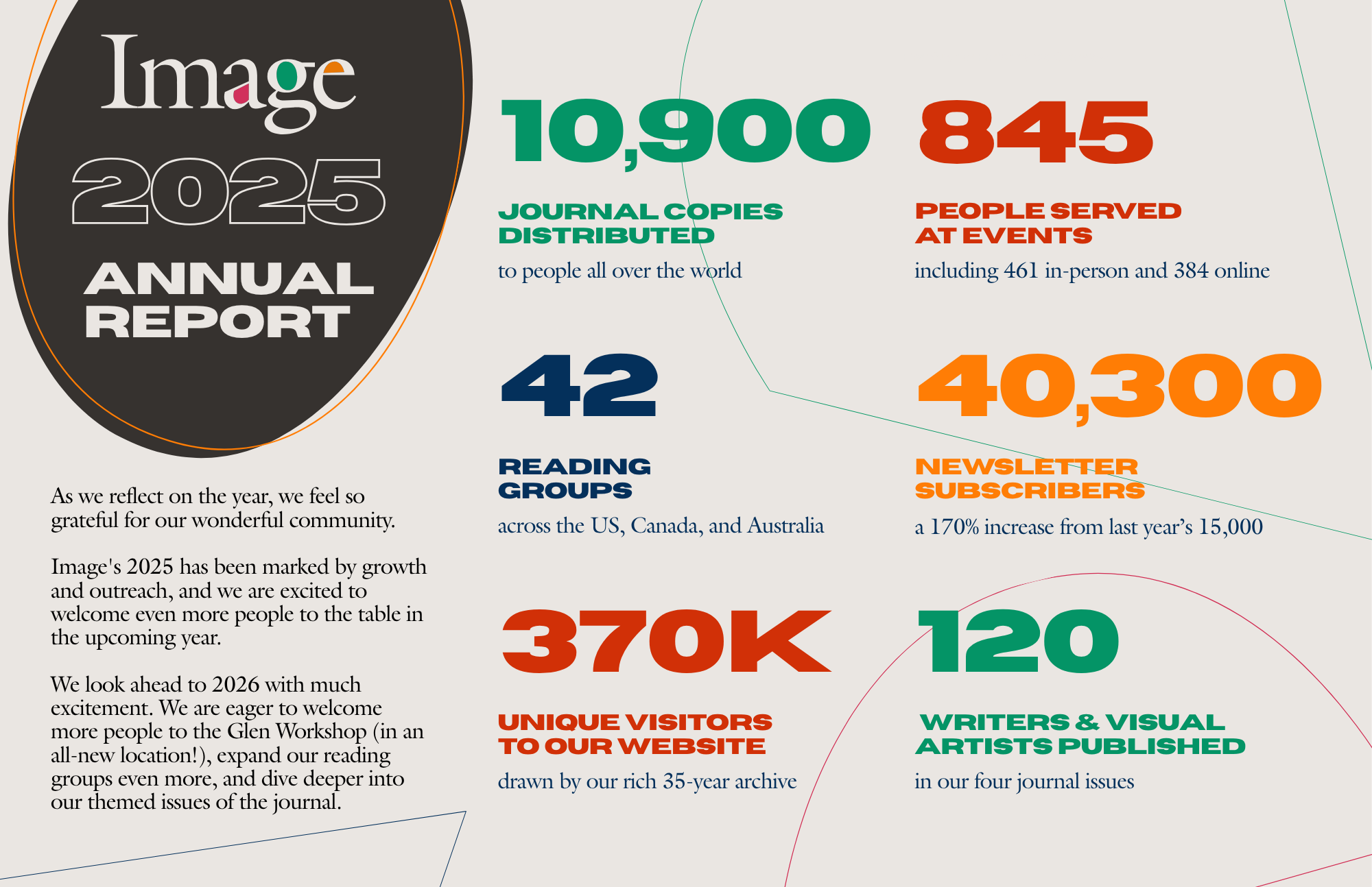 2025 annual report